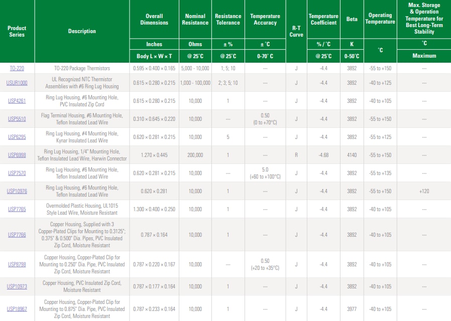 Chart - Littelfuse Thermistor Probes & Assemblies